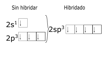 Hibridación sp3 de los orbitales del carbono para el metano CH4