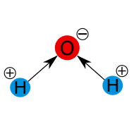 Densidades de carga en la molécula de H2O
