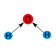 Momentos dipolares de los enlaces de la molécula de agua H2O