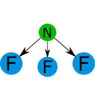 Momentos dipolares de los enlaces covalentes del NF3