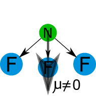 Polaridad del NF3