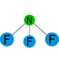 Geometría del NF3